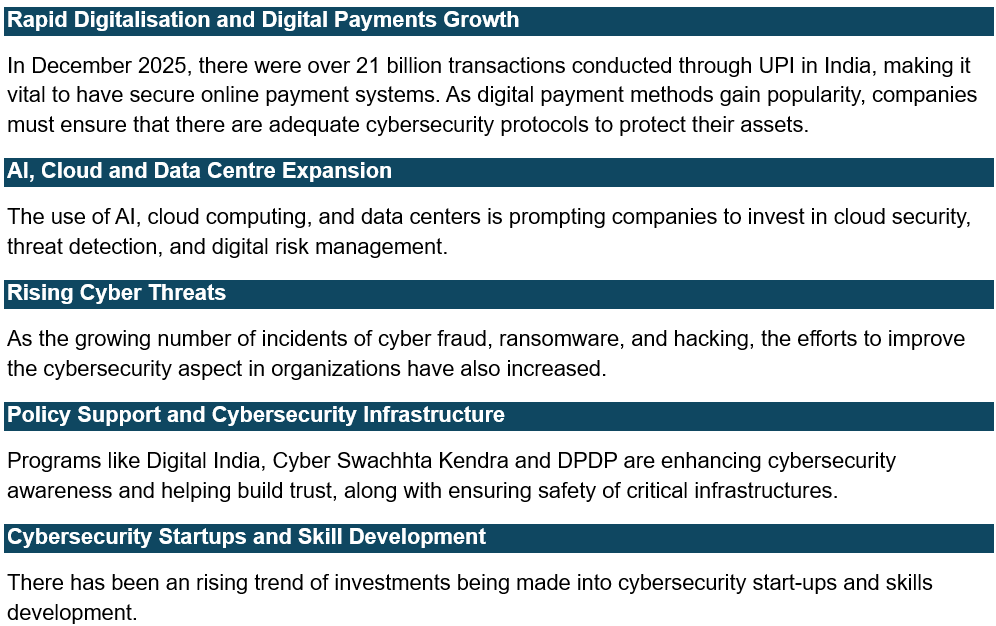 Growth Drivers and Key Trends