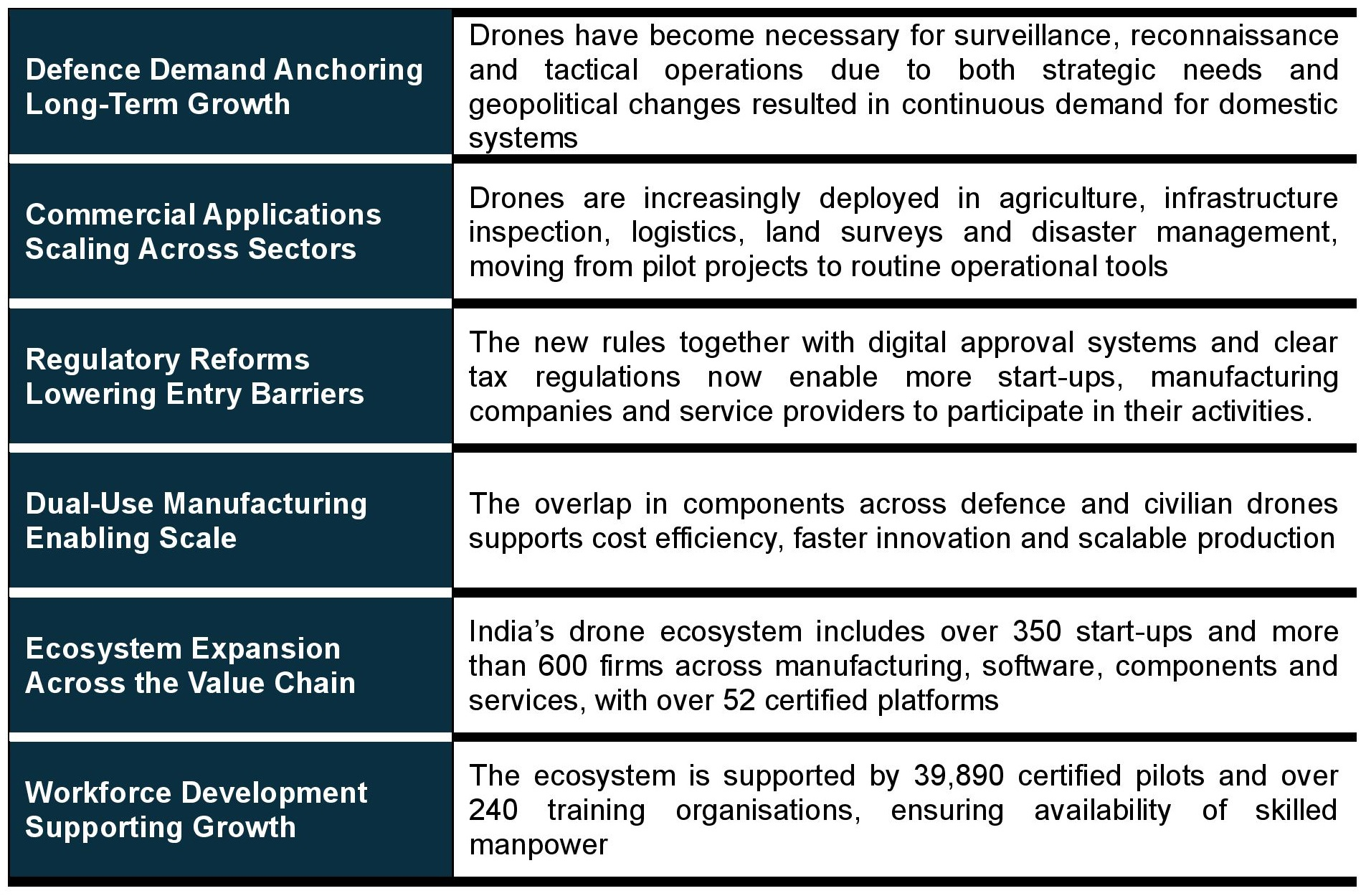Growth Drivers and Key Trends