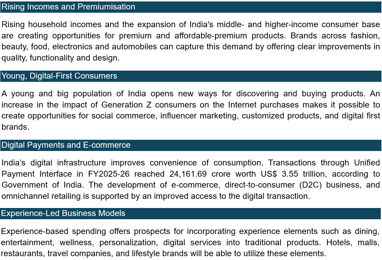 Growth Drivers and Opportunities for Businesses