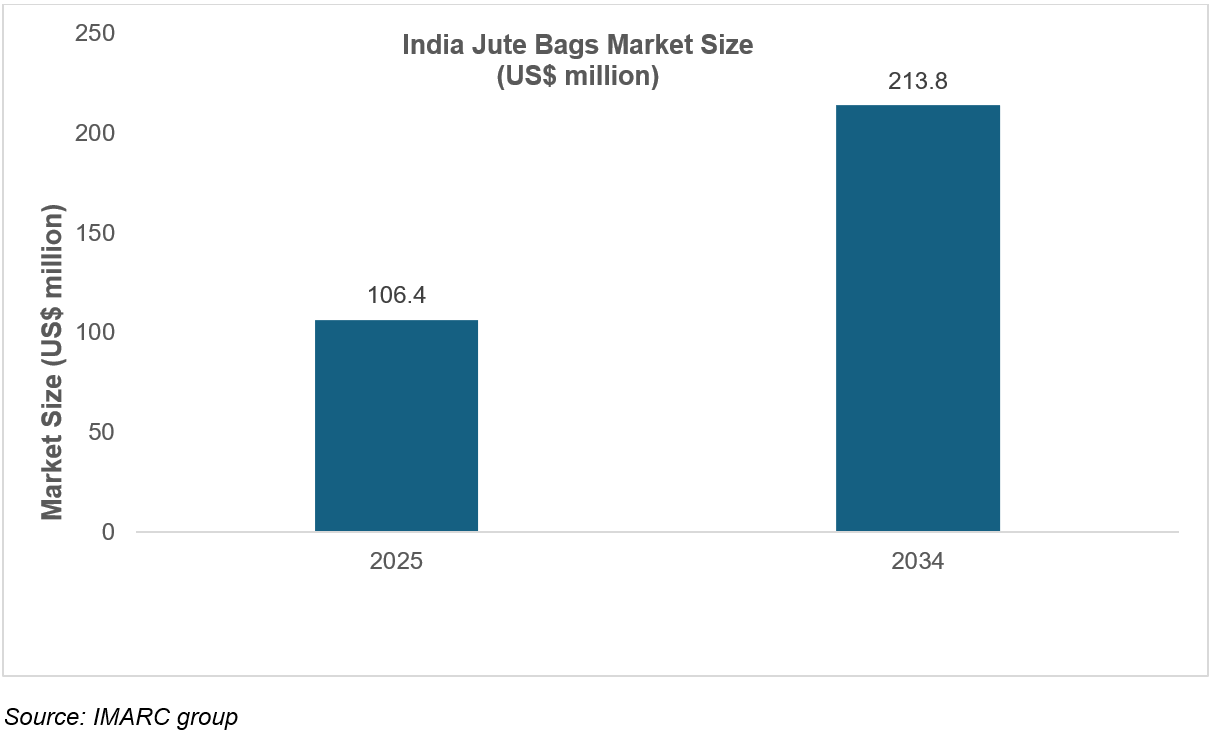 Market Outlook and Industry Overview