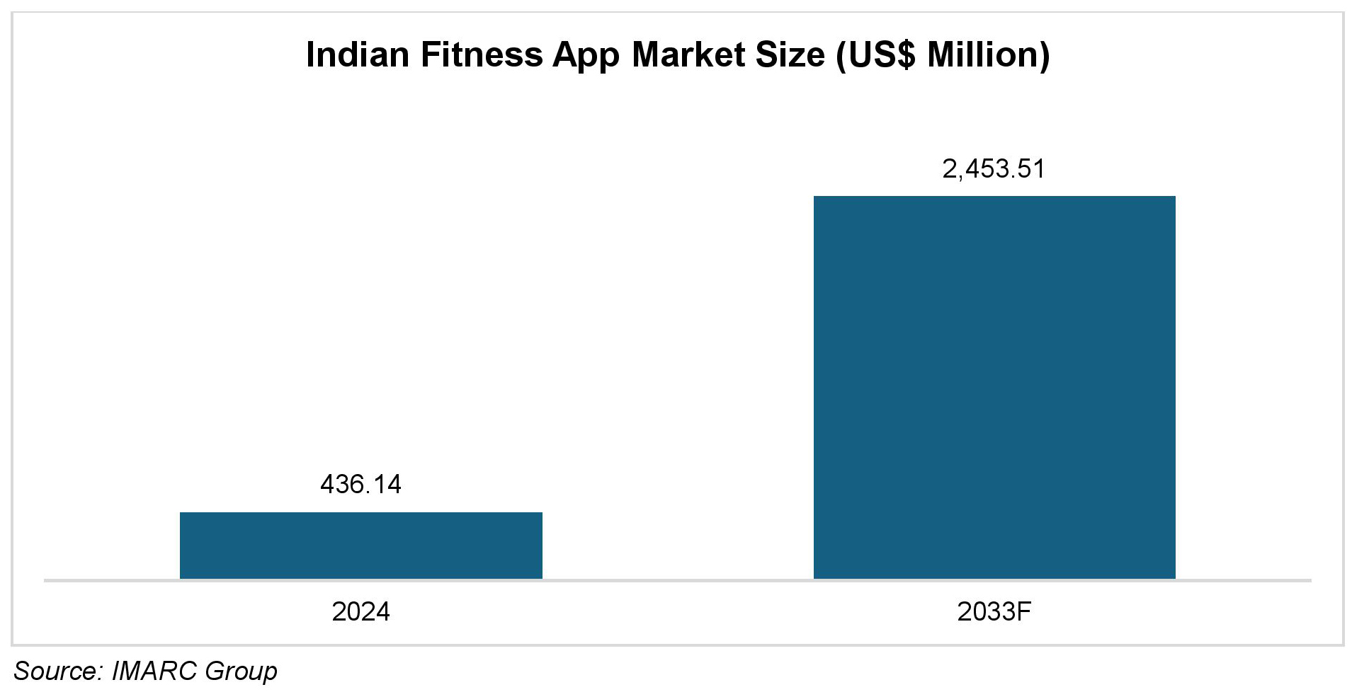 Market Outlook and Industry Overview