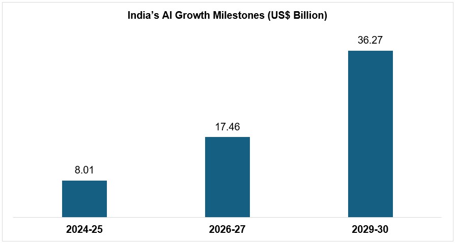 Overview of India’s Internet Sector