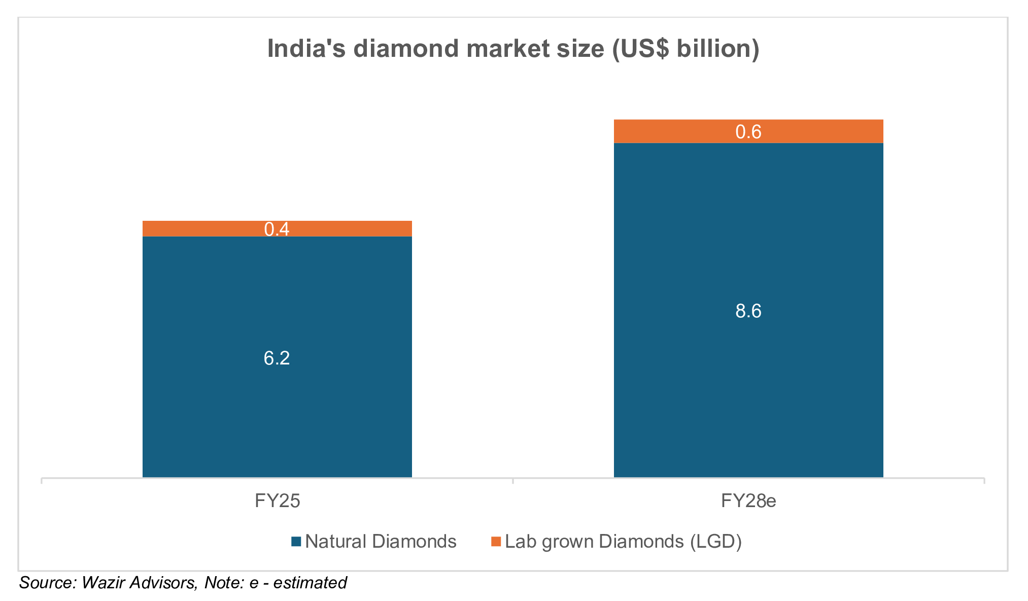 indias-diamond-market-size-oct25