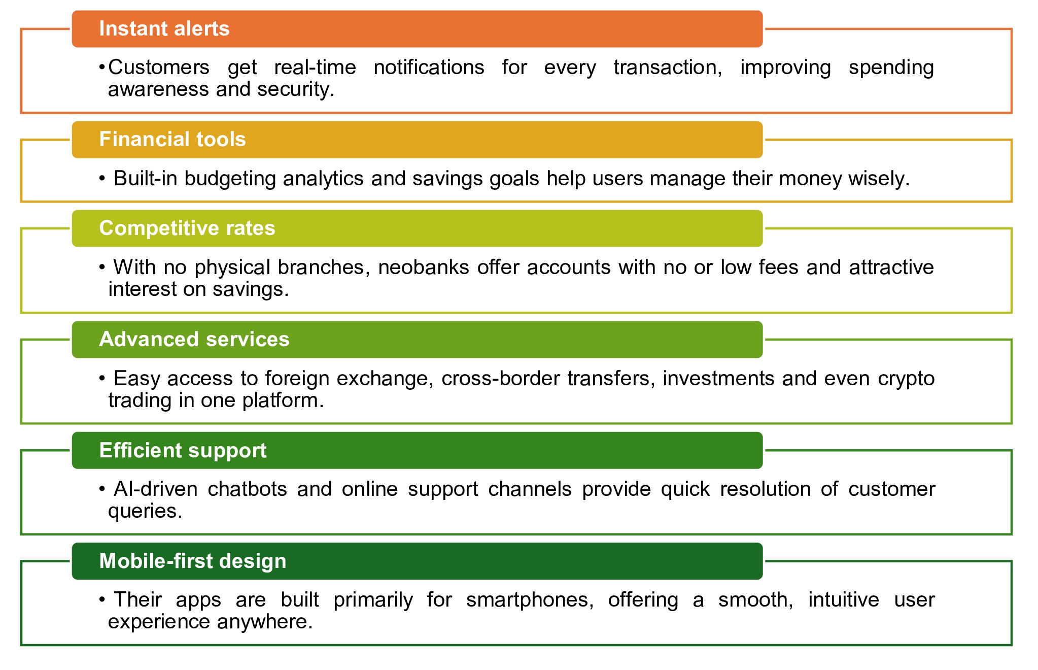 Key innovations and differentiators of neobanks