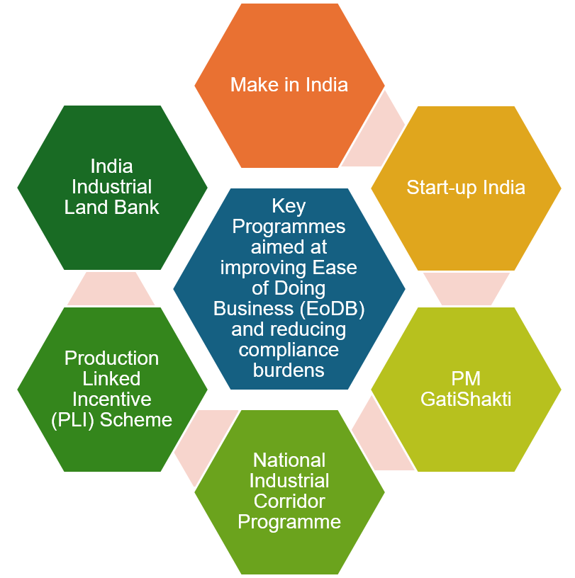 Key programmes include
