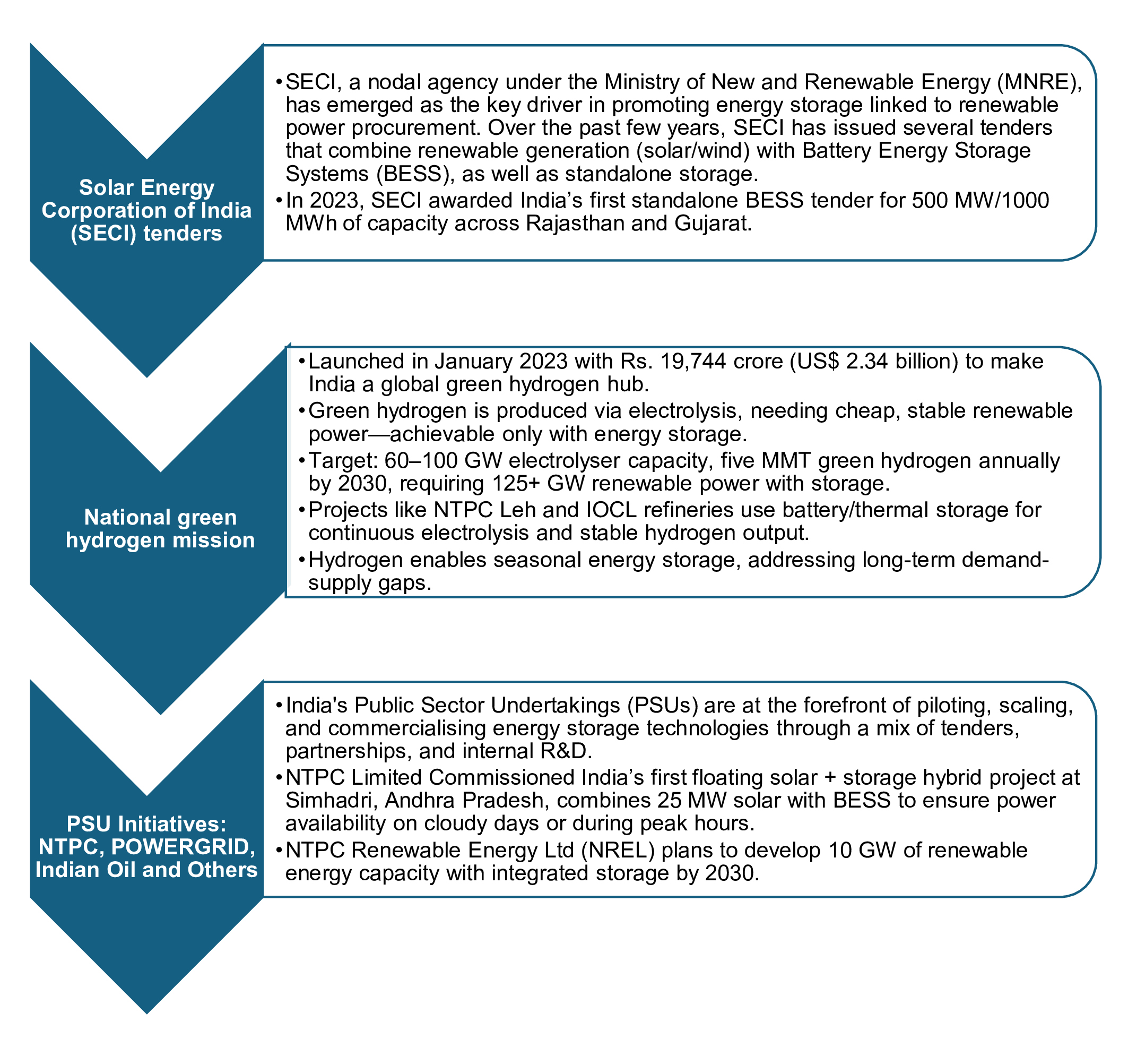 Key projects and developments