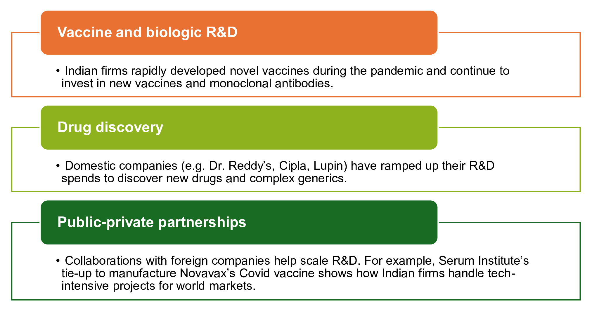 Pharmaceutical and healthcare innovations