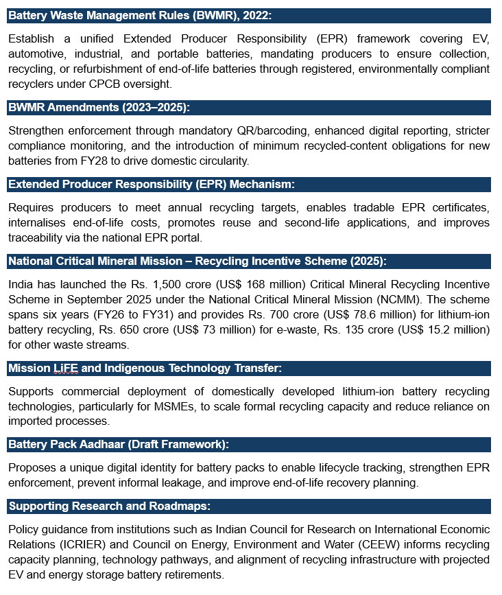 Policy and Regulatory Framework for Battery Recycling in India