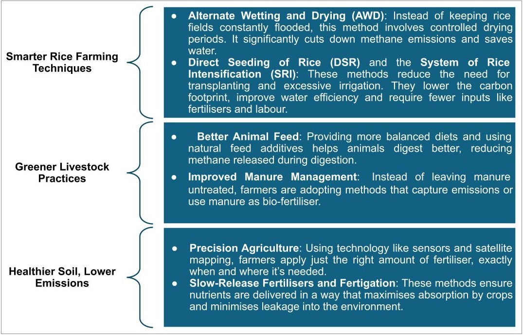 Shift to climate-friendly agriculture