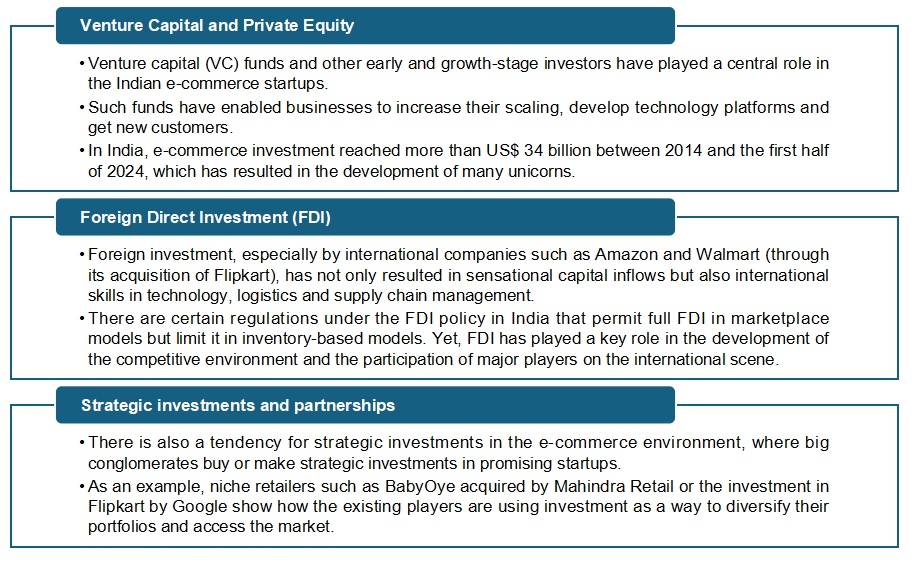 The investment engine: Fueling e-commerce growth