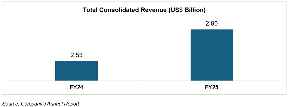 Financial Overview