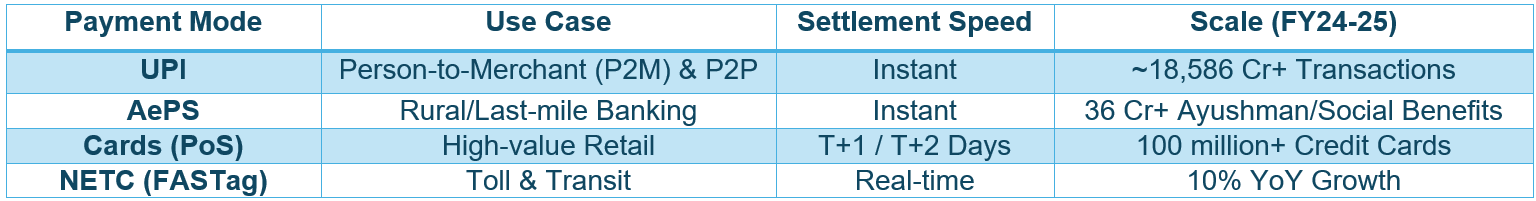 UPI: The Global Benchmark