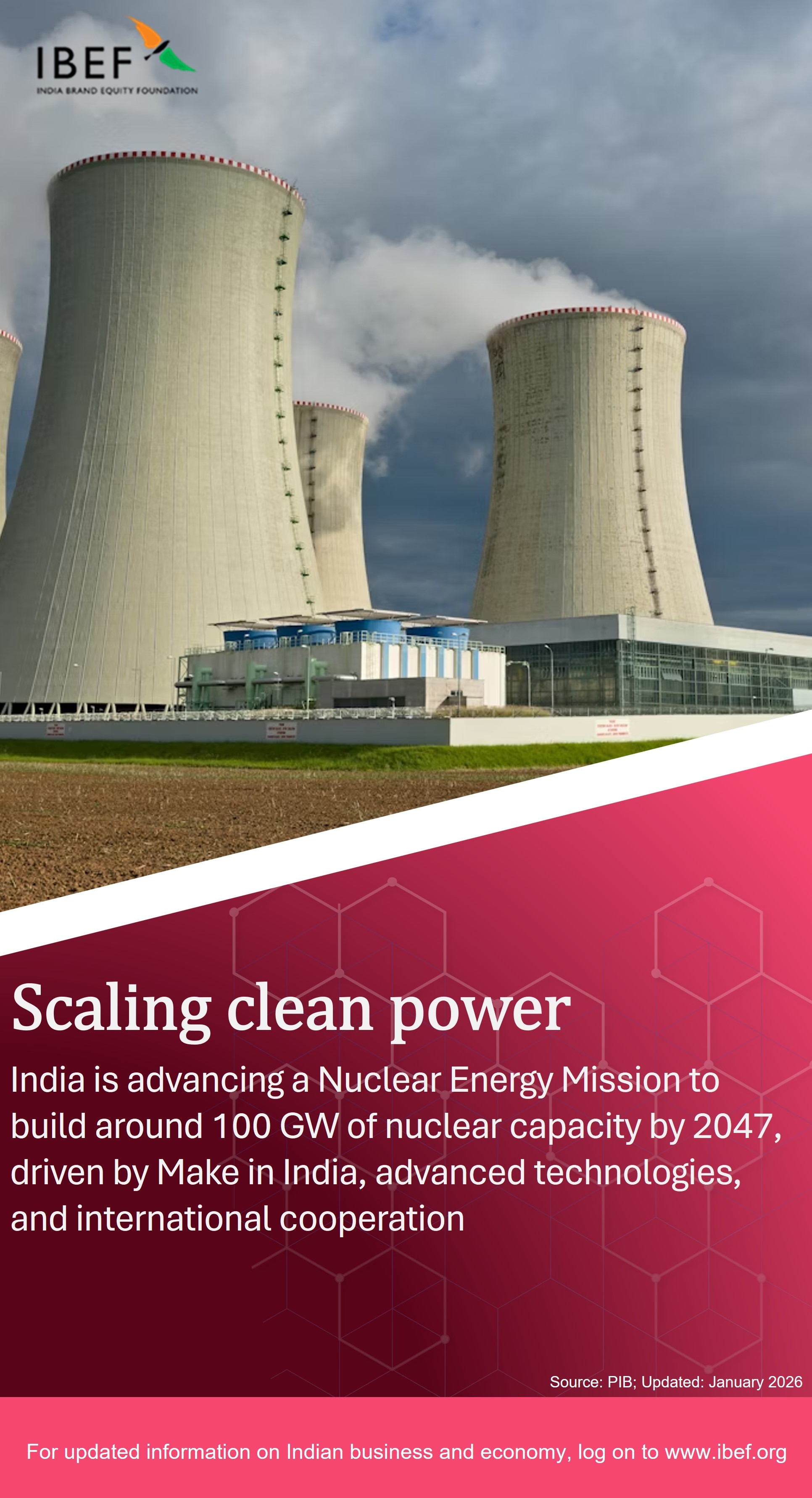 Ti Power Poster IBEF Posters : Power