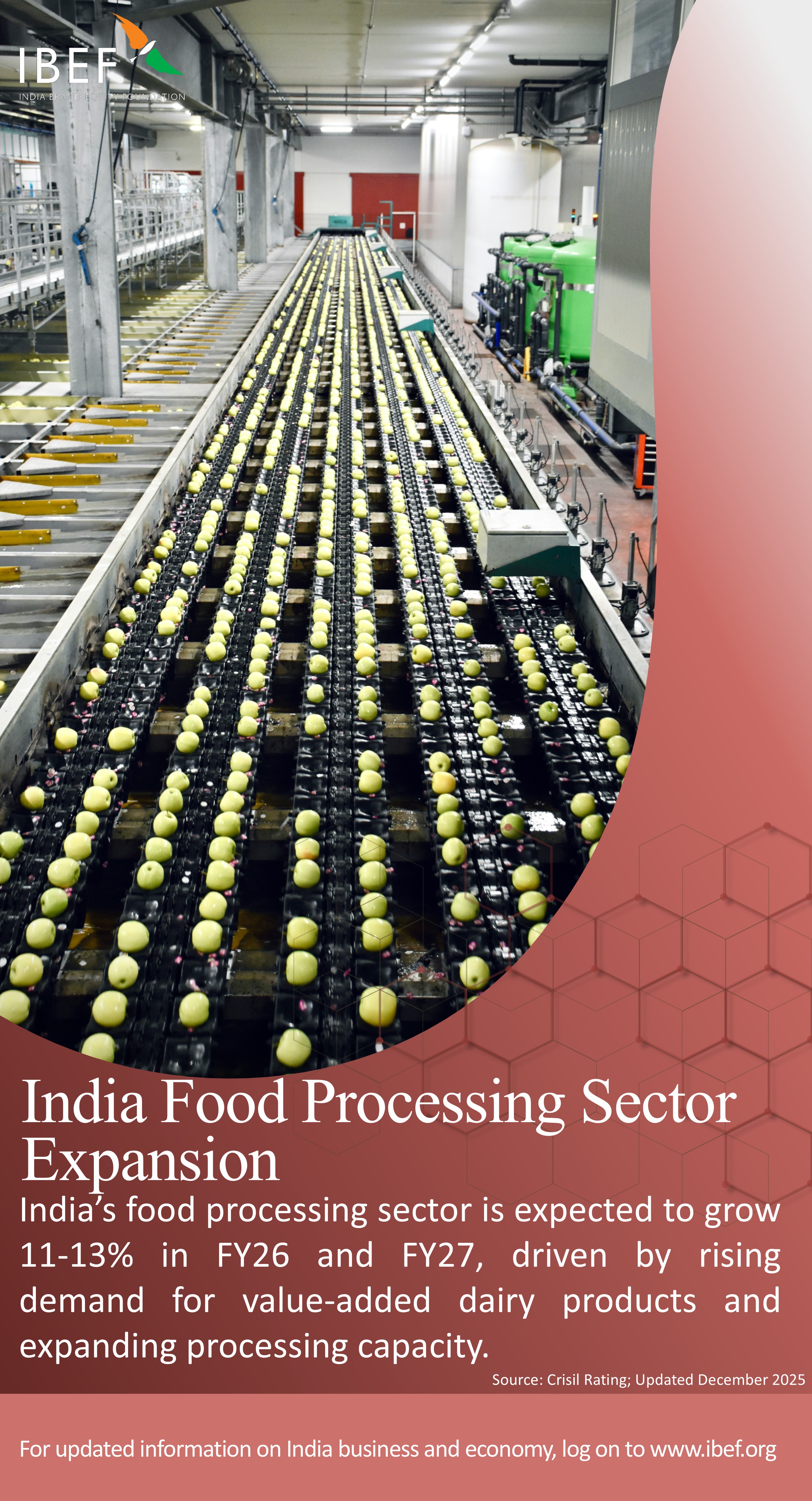Food Processing Machine Poster IBEF Posters : Food Processing