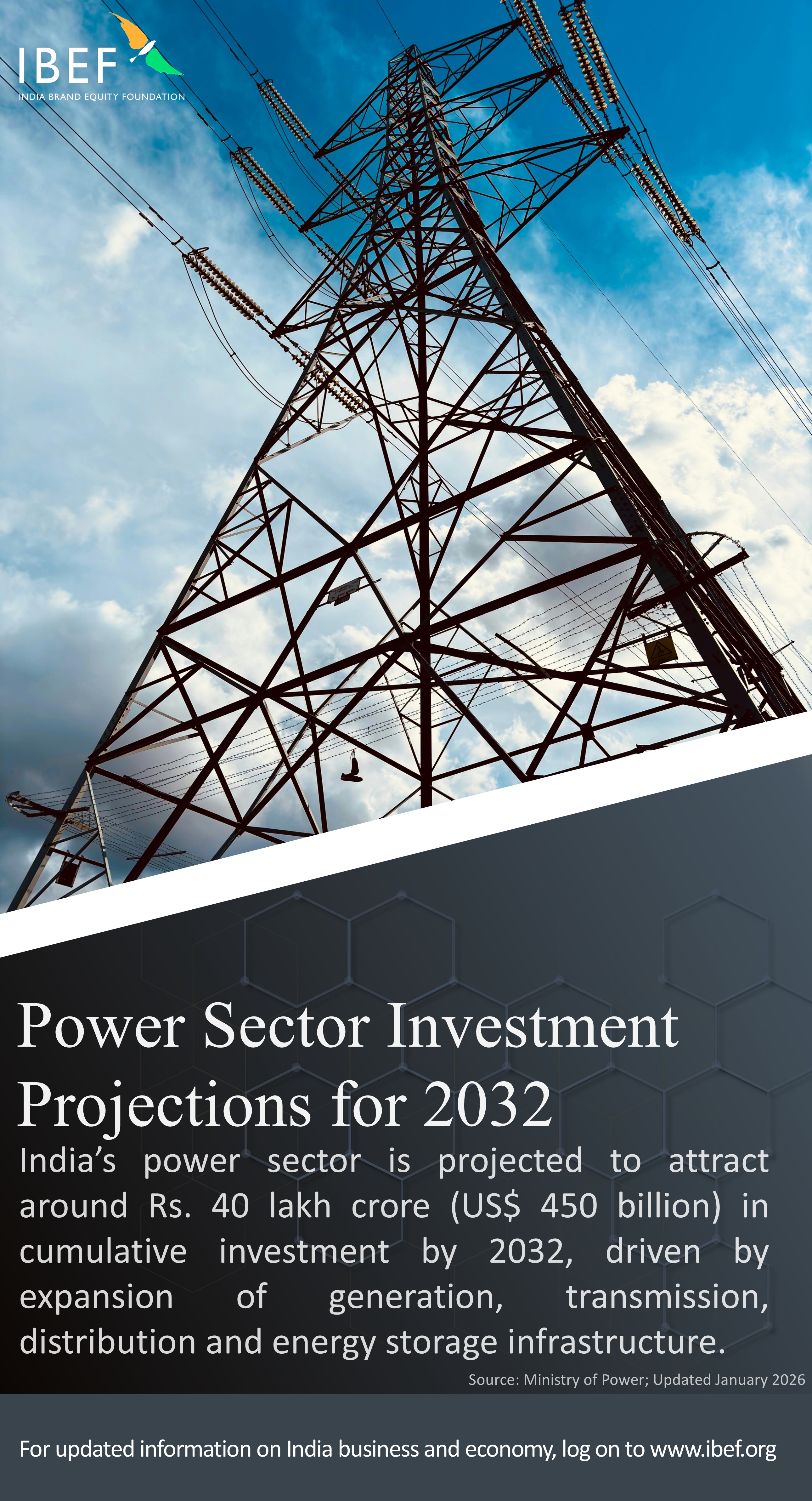 Ti Power Poster IBEF Posters : Power