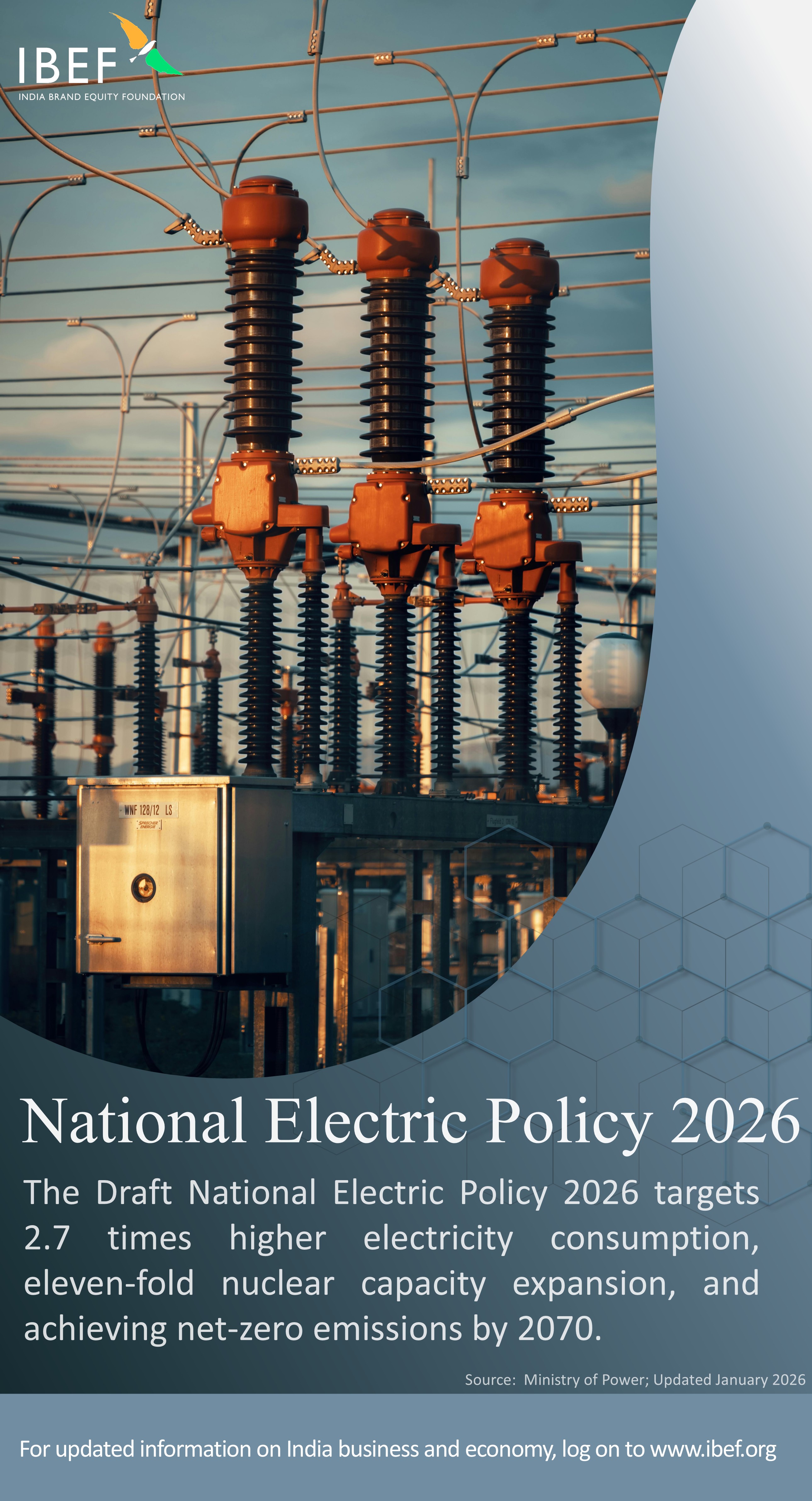 Ti Power Poster IBEF Posters : Power