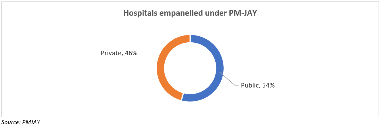 Pradhan Mantri Jan Arogya Yojana (PM-JAY)