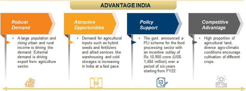 Agriculture In India Industry Overview Market Size Role In Development Ibef