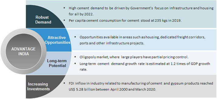 Cement Industry in India, Indian Cement Industry, Sector, Analysis, Trends