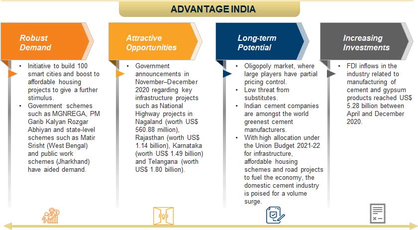 Cement Industry in India, Indian Cement Industry, Sector, Analysis, Trends