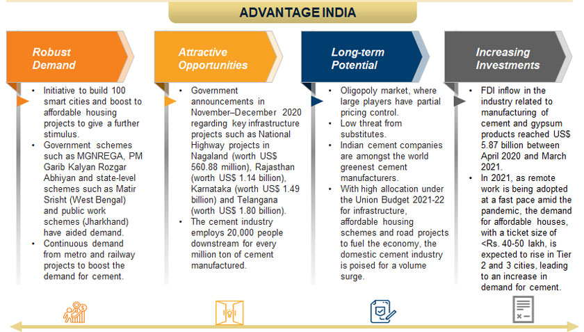 Cement Industry In India Indian Cement Industry Sector Analysis Trends
