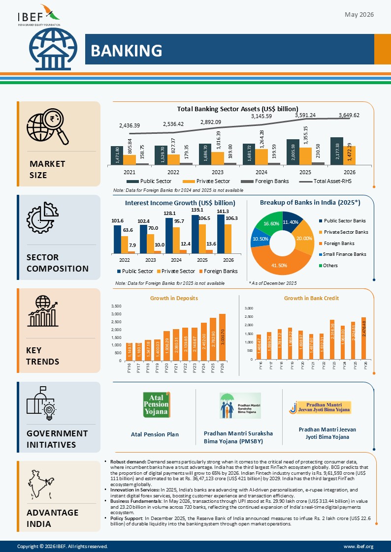 Banking Infographic May 2026