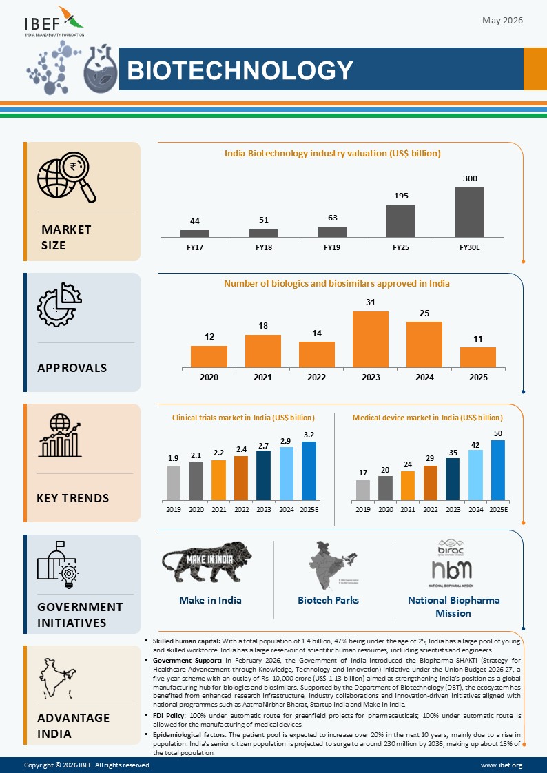 Biotechnology Infographic May 2026