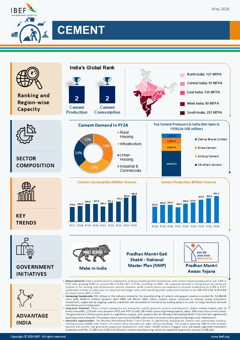 Cement Infographic May 2026
