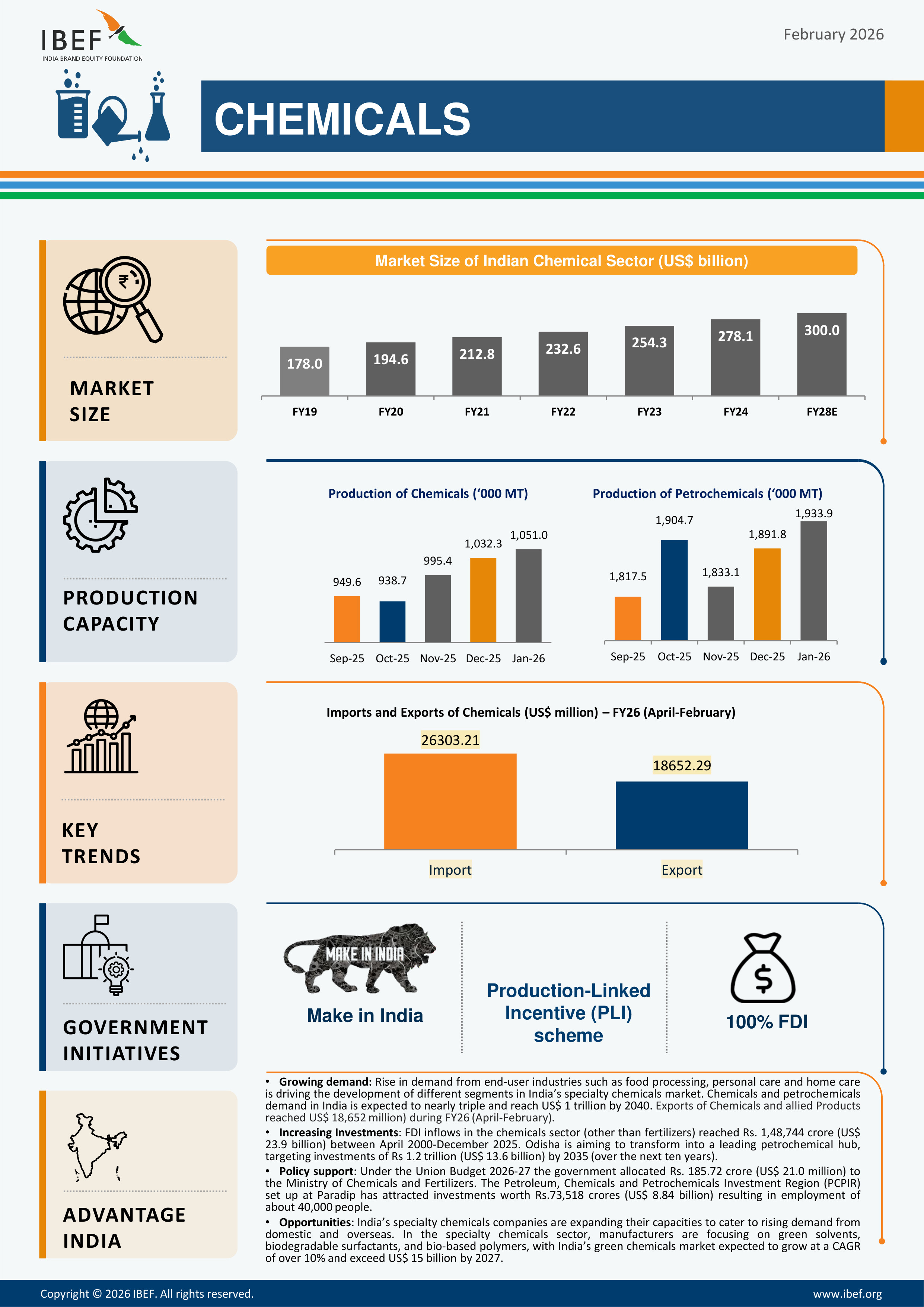 Chemicals Infographic February 2026