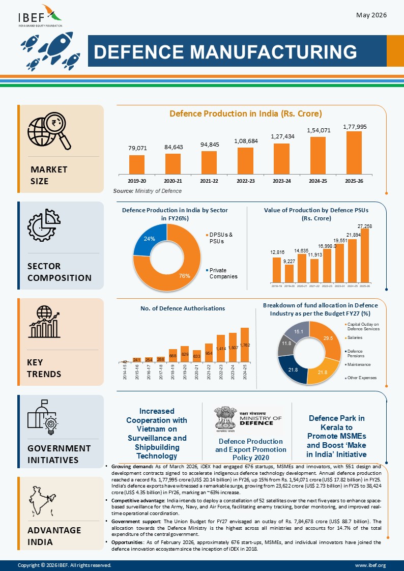Defence Manufacturing Infographic May 2026