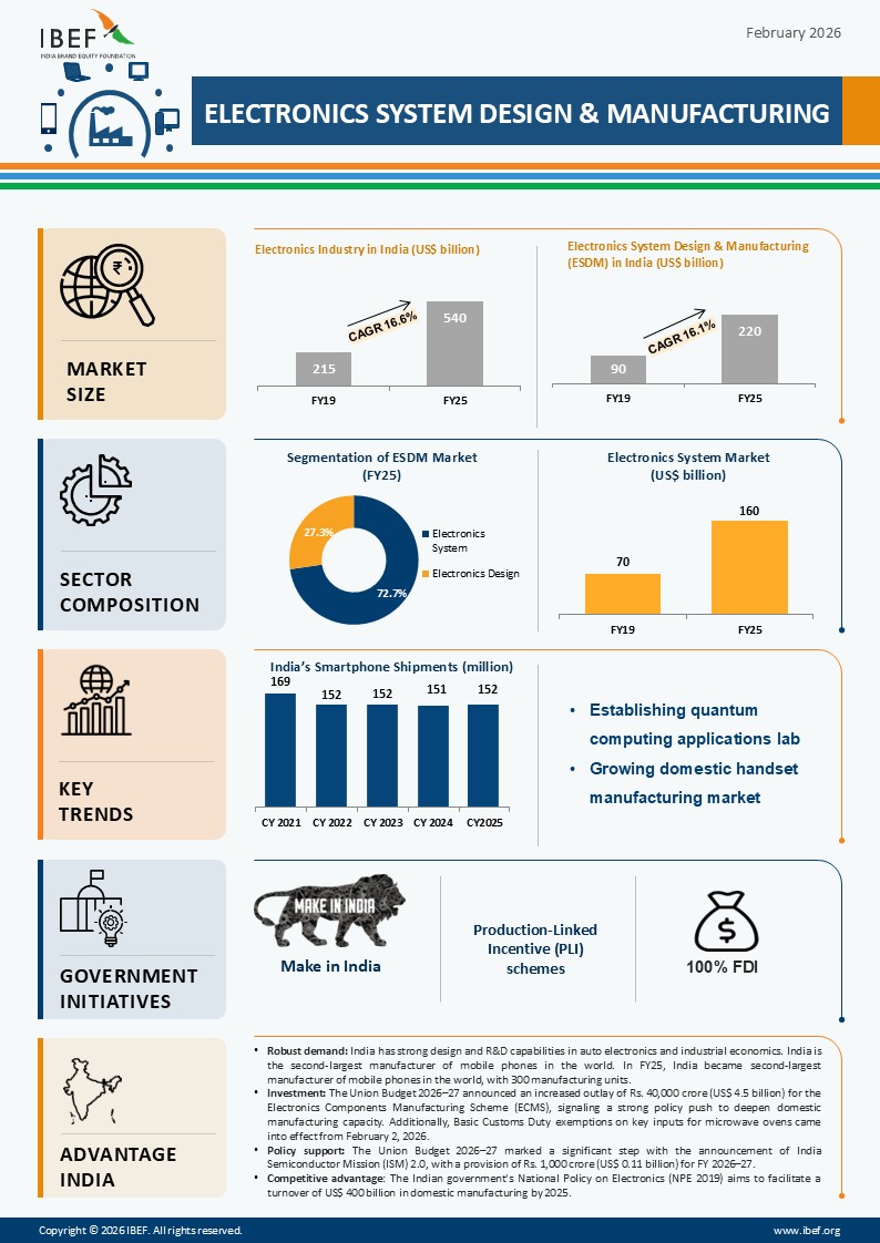 Esdm Infographic February 2026