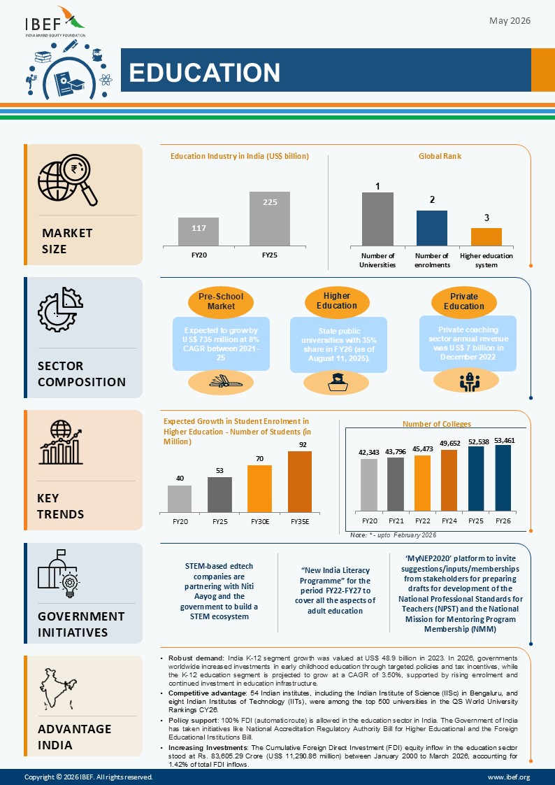 Education And Training Infographic May 2026