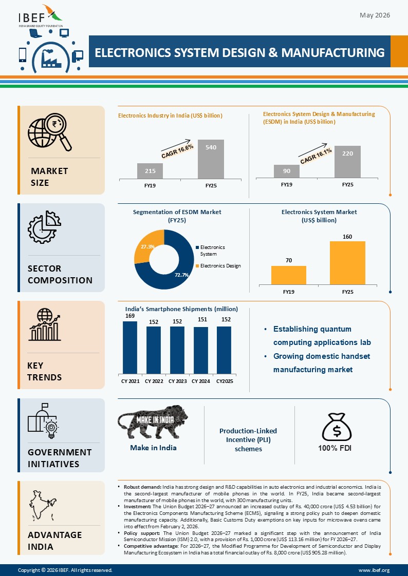 Electronic System Design And Manufacturing Esdm Infographic May 2026