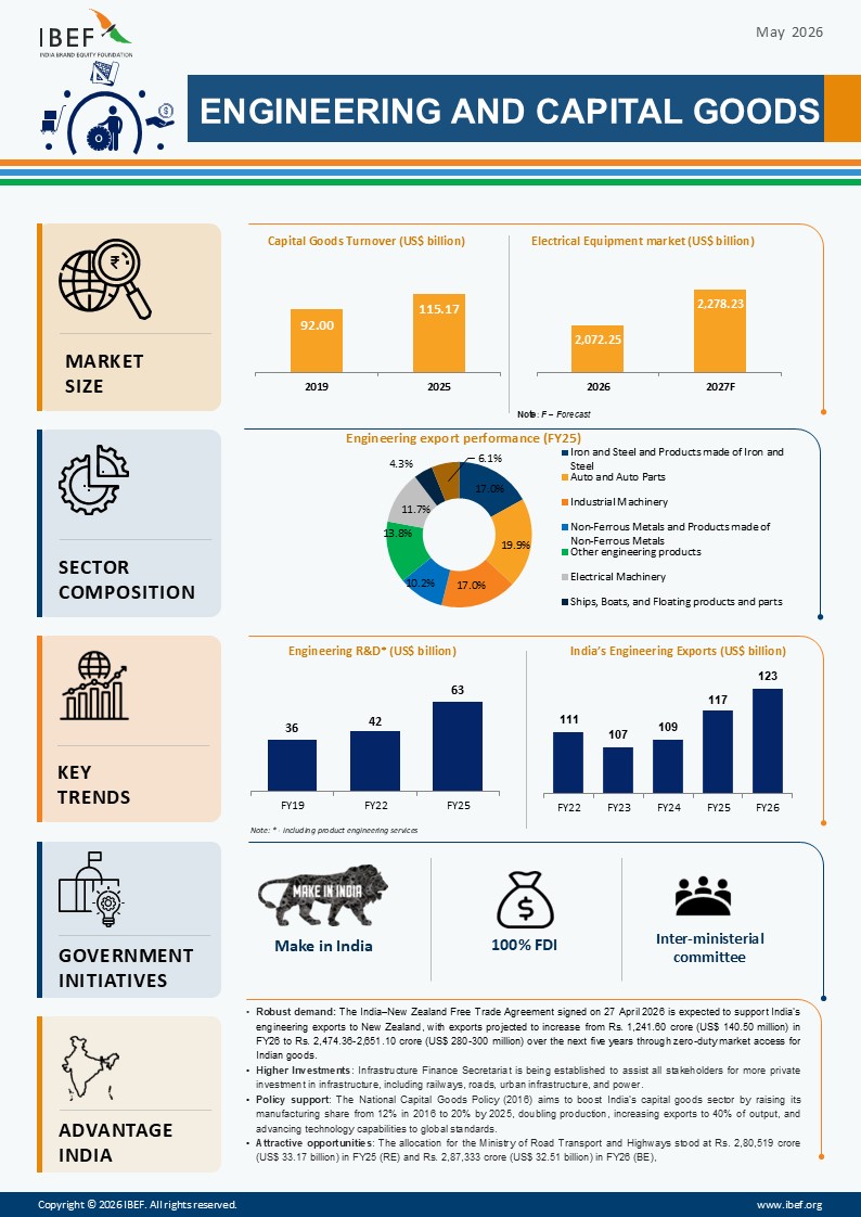 Engineering Infographic May 2026