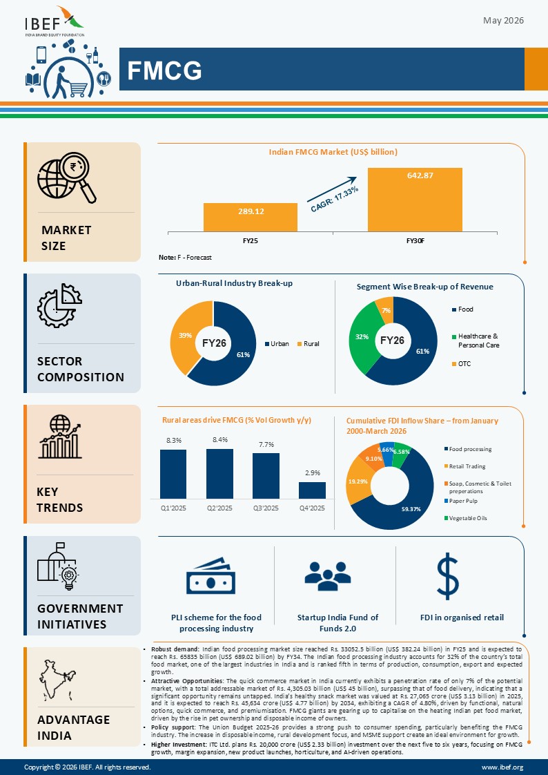 Fmcg Infographic May 2026