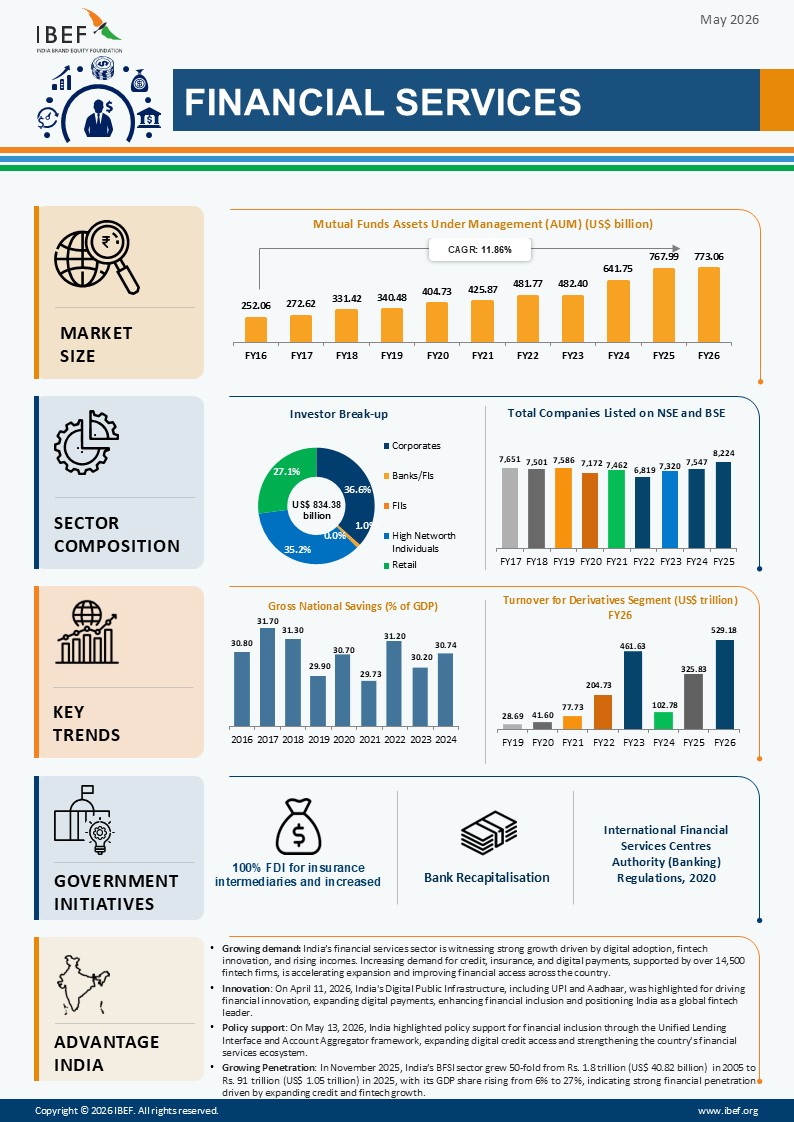 Financial Services Infographic May 2026