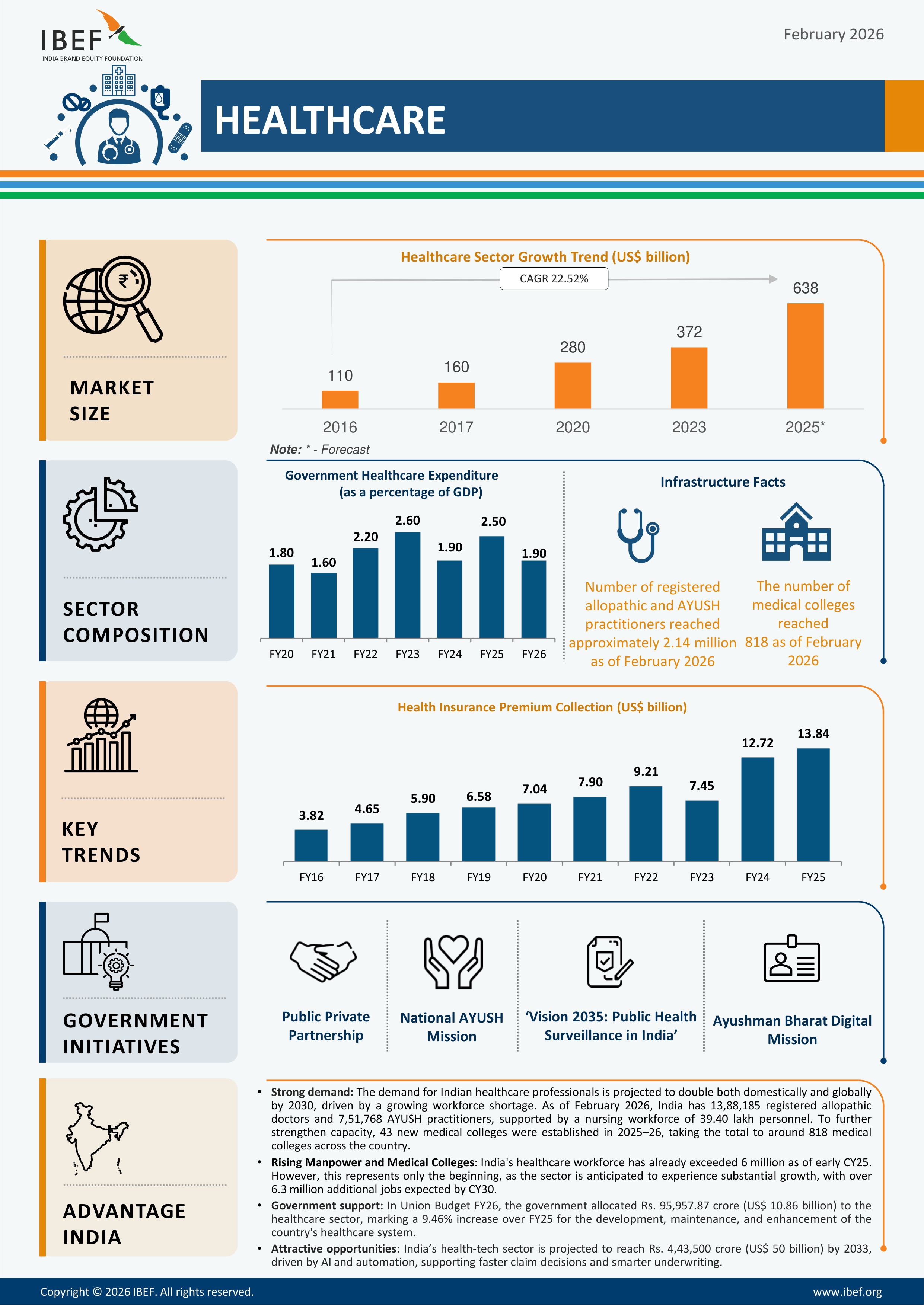 Healthcare Infographic Feb 2026
