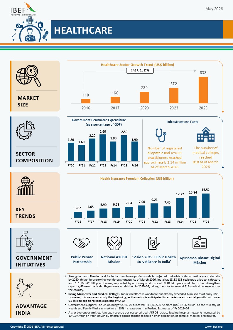 Healthcare Infographic May 2026
