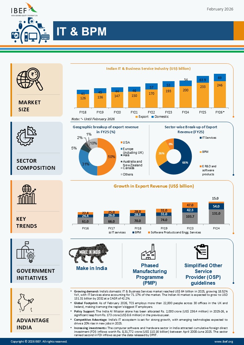 It And Bpm Infographic February 2026