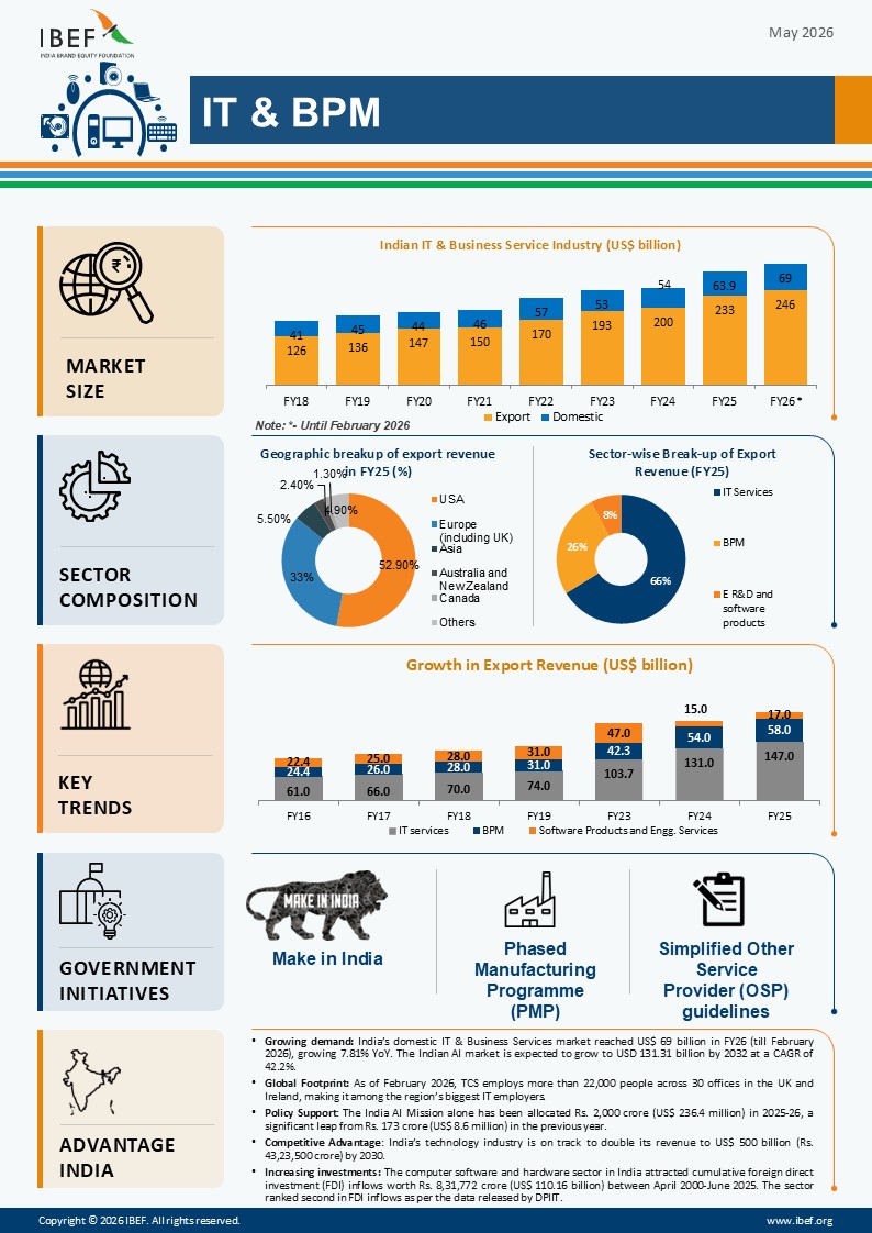It And Bpm Infographic May 2026
