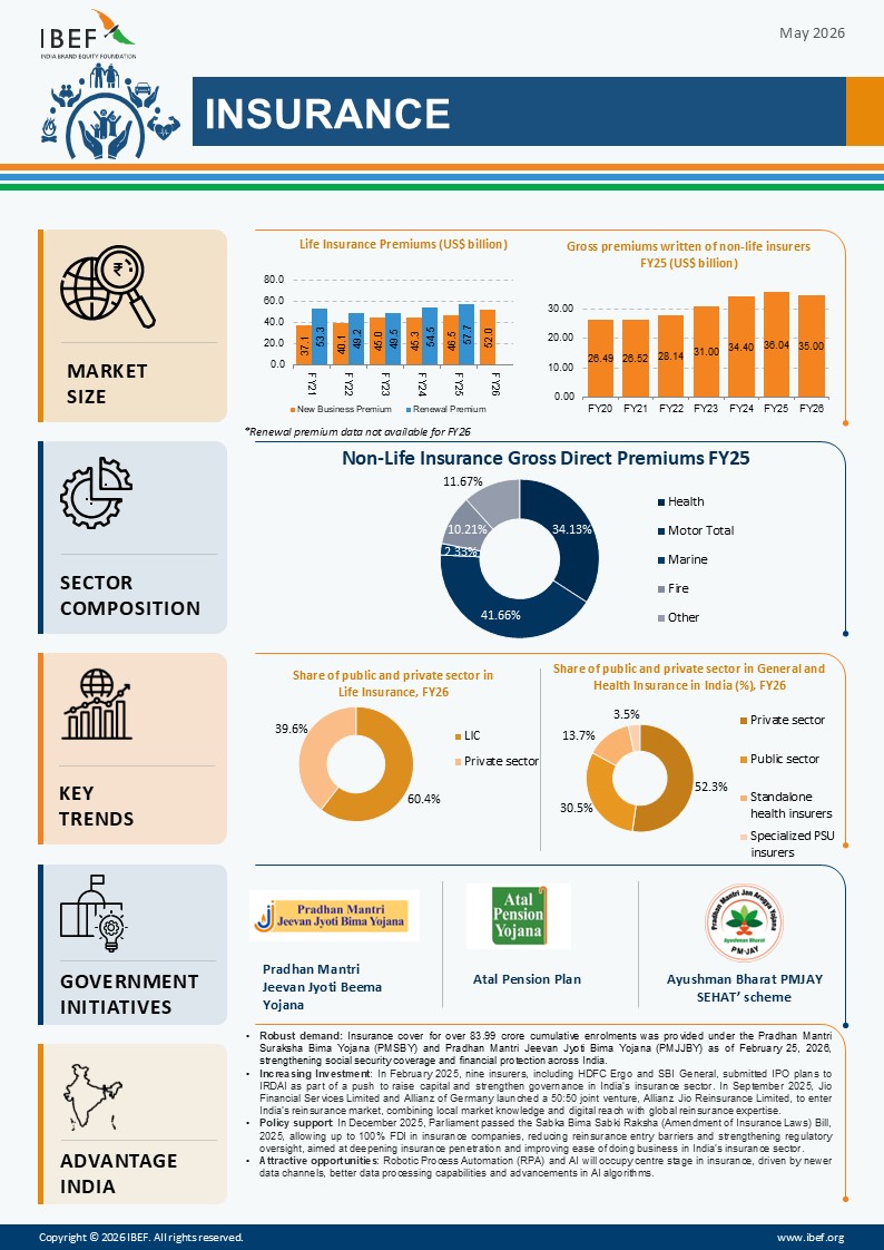 Insurance Infographic May 2026