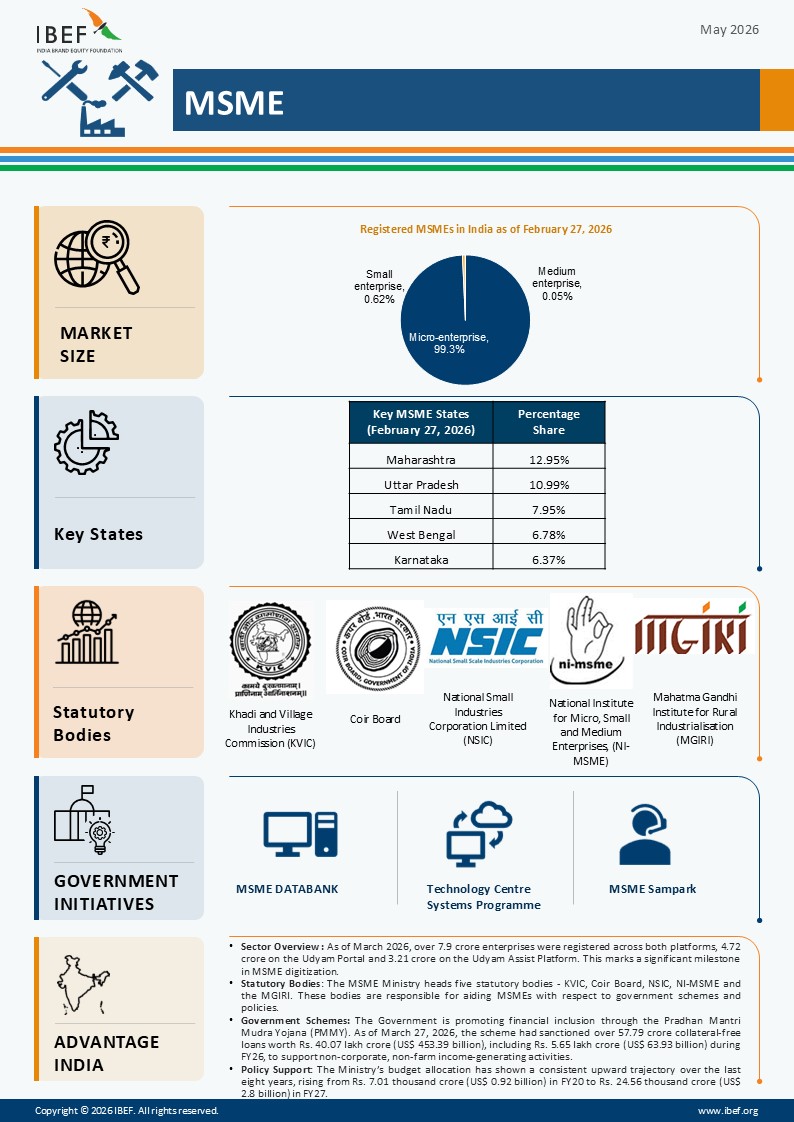 Msme Infographic May 2026