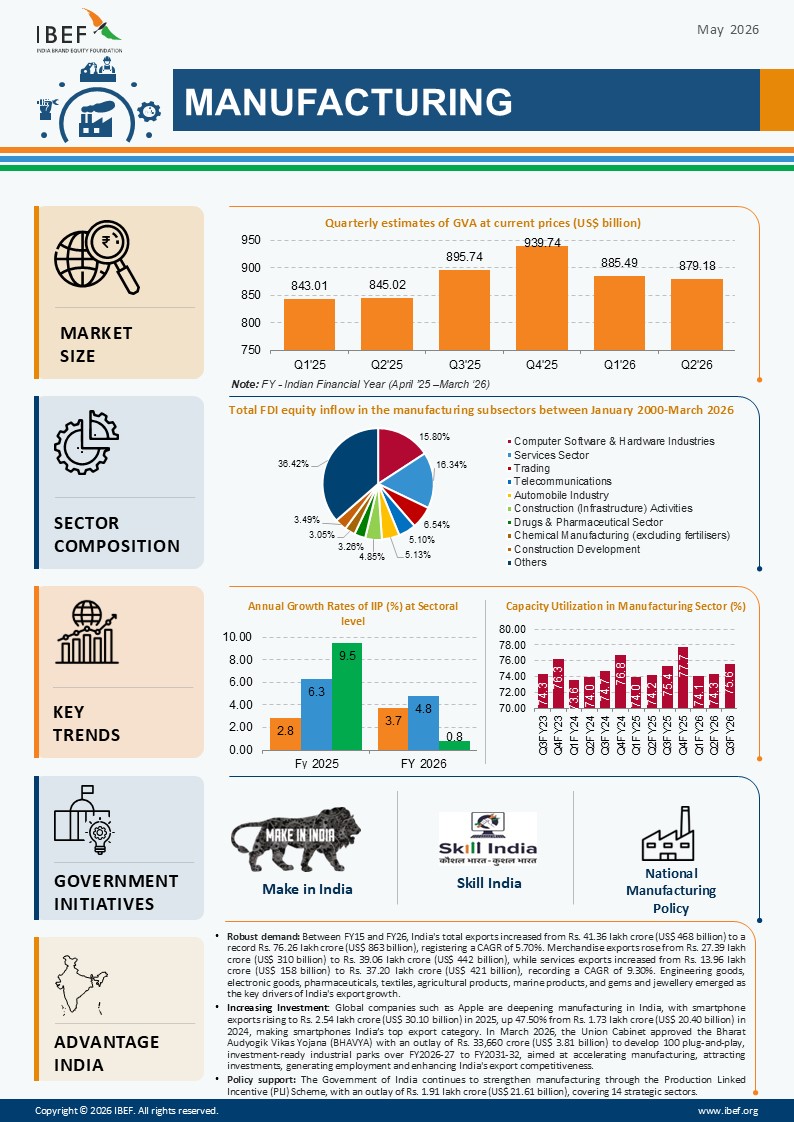 Manufacturing Infographic May 2026