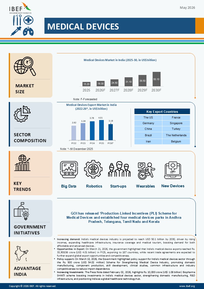 Medical Devices Infographic May 2026