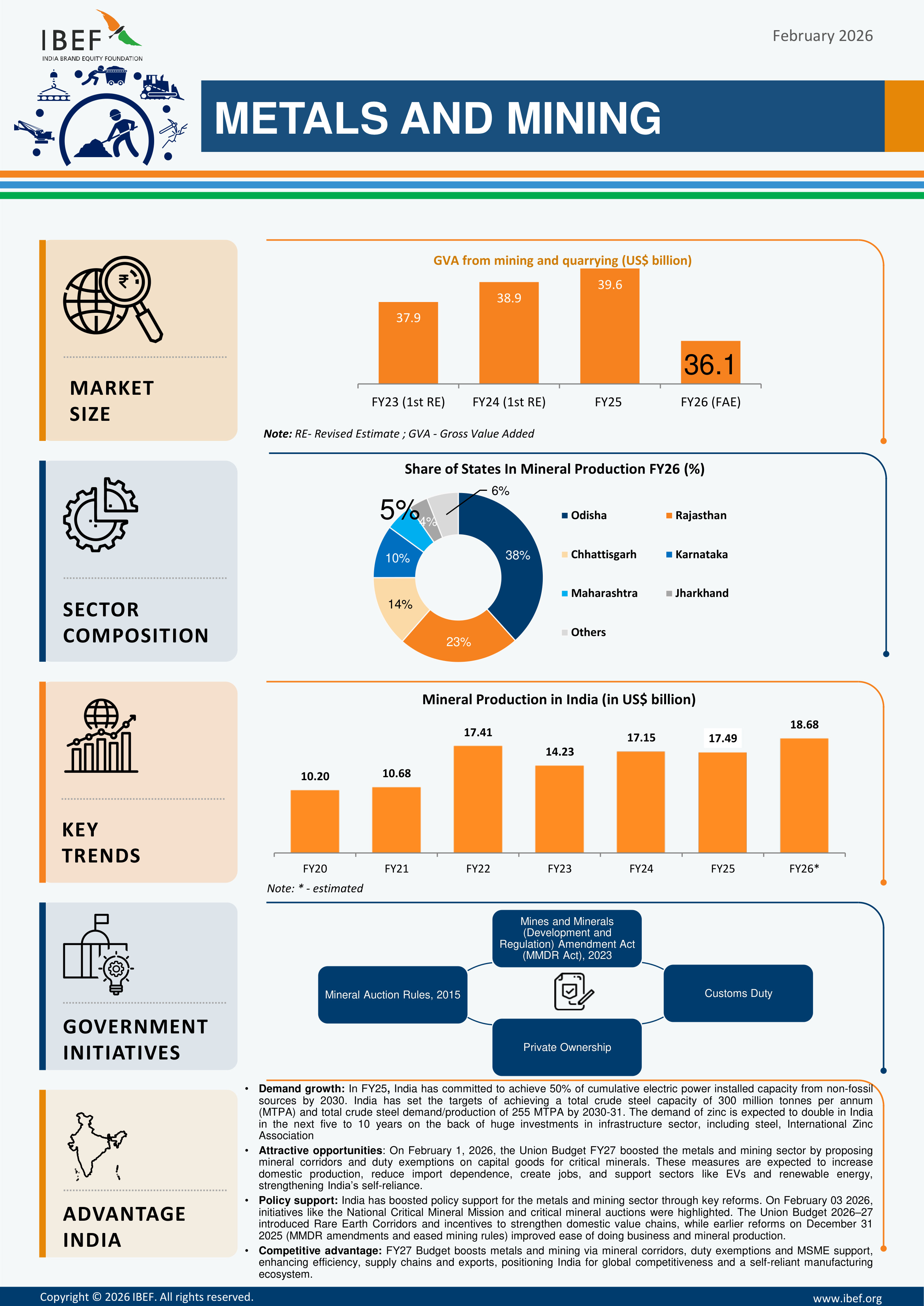 Metals And Mining Infographic February 2026