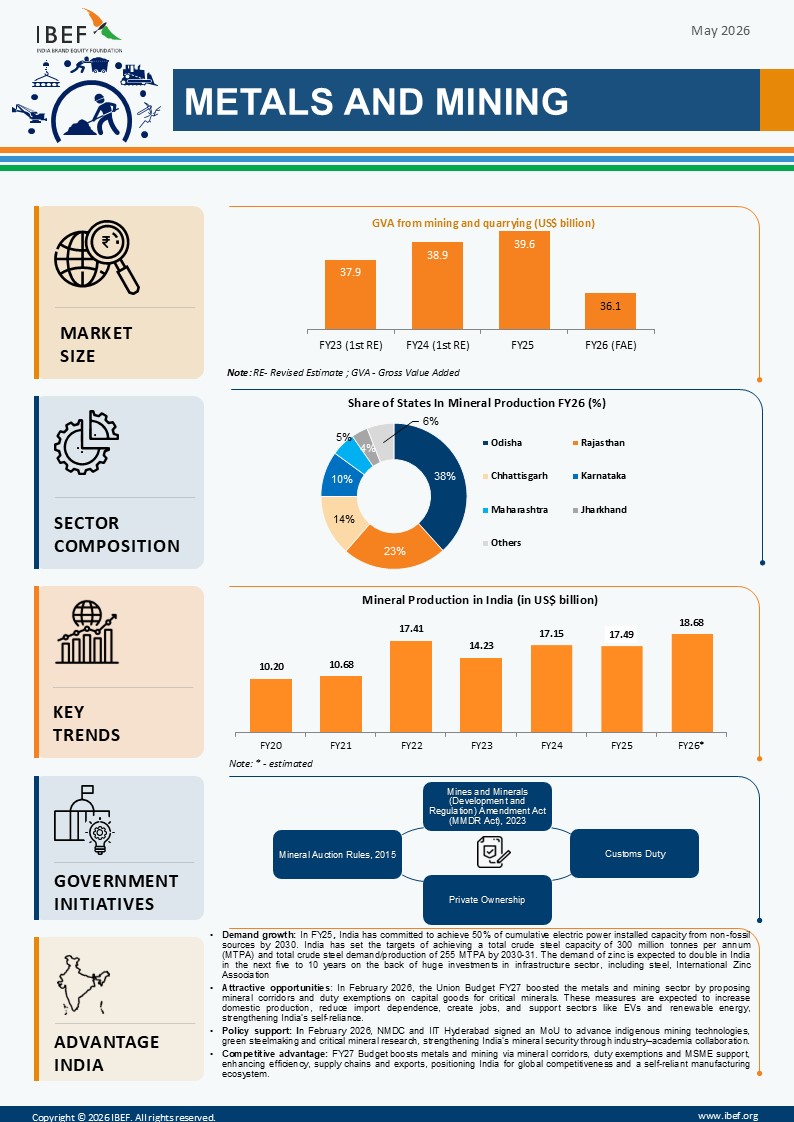 Metals And Mining Infographic May 2026