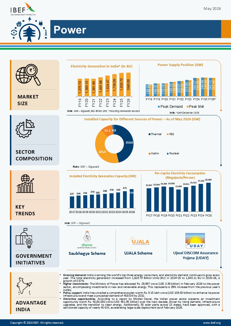 Power Infographic May 2026