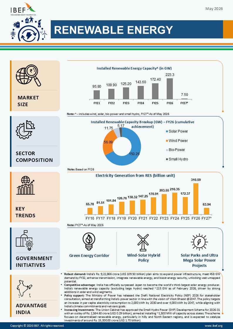 Renewable Energy Infographic May 2026