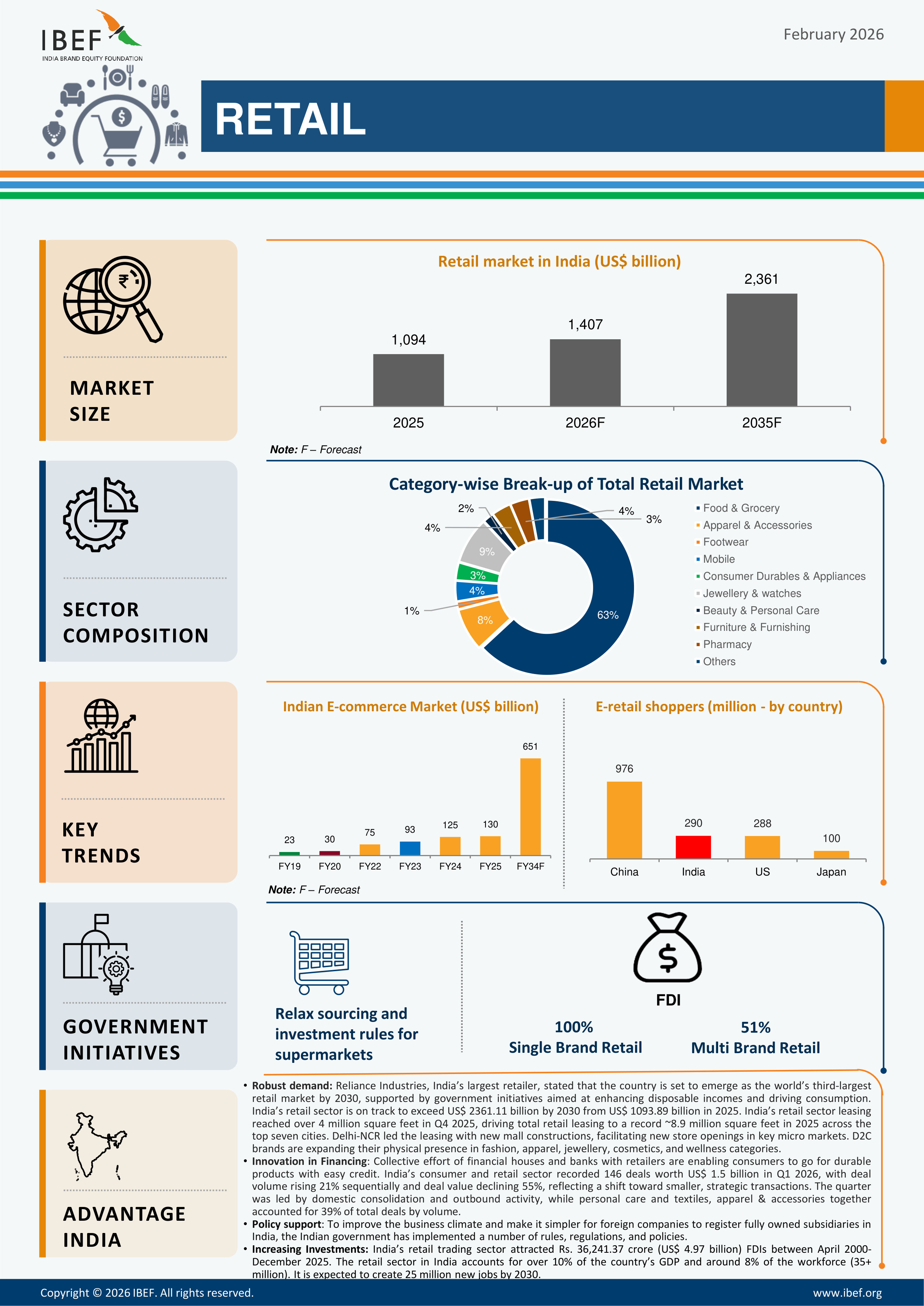 Retail Infographic February 2026