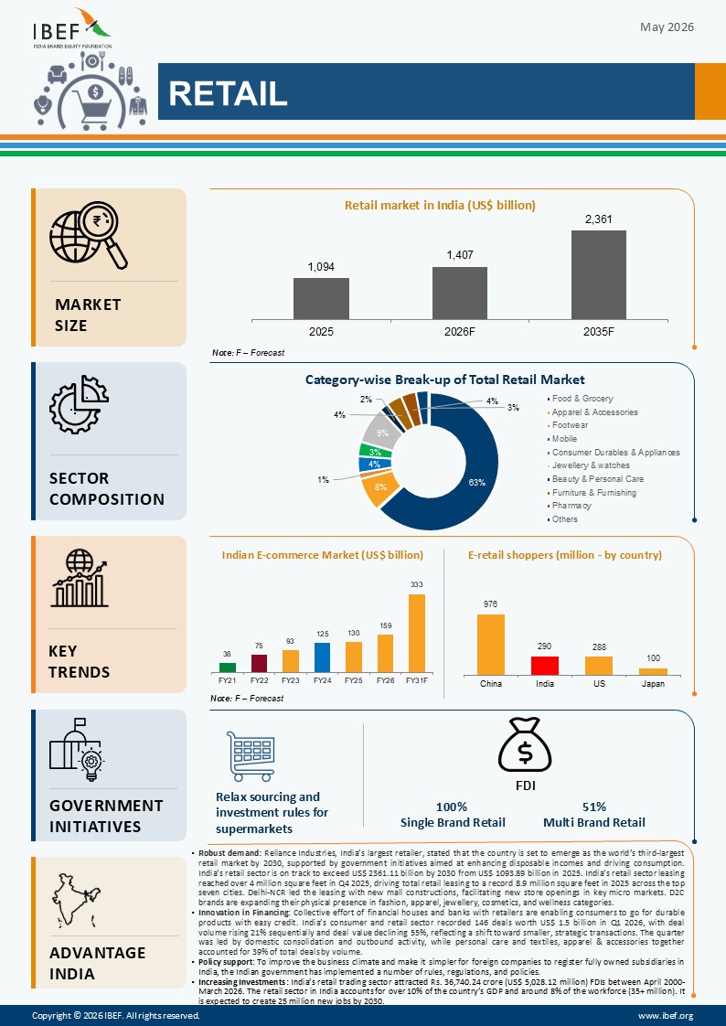 Retail Infographic May 2026